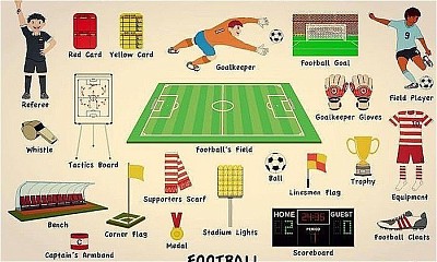 Thuật ngữ bóng đá và ý nghĩa chi tiết